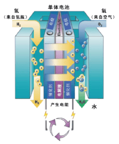 风光氢及超级电容混合发电系统 (图15)