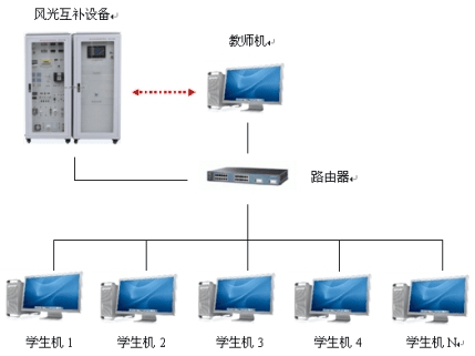 风光氢及超级电容混合发电系统 (图22)