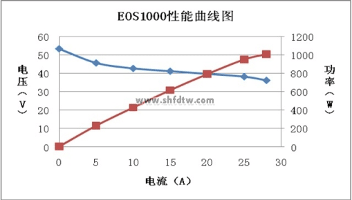 风光氢及超级电容混合发电系统 (图17)