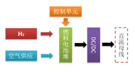 风光氢及超级电容混合发电系统 (图14)