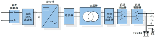 风光氢及超级电容混合发电系统 (图10)