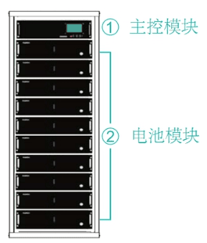 风光氢及超级电容混合发电系统 (图13)