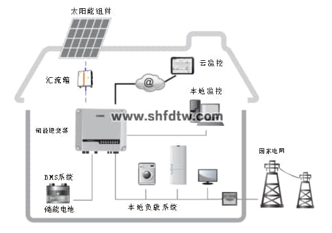 光伏发电储能系统 太阳能光伏发电系统 5KW光伏储能发电教学系统 5KW太阳能光伏并网发电教学平台(图2)