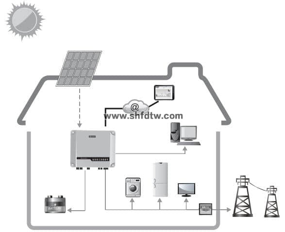 光伏发电储能系统 太阳能光伏发电系统 5KW光伏储能发电教学系统 5KW太阳能光伏并网发电教学平台(图4)