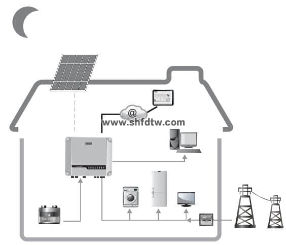光伏发电储能系统 太阳能光伏发电系统 5KW光伏储能发电教学系统 5KW太阳能光伏并网发电教学平台(图5)