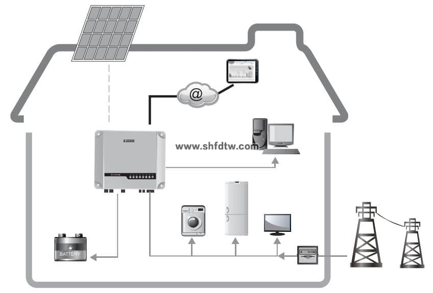 光伏发电储能系统 太阳能光伏发电系统 5KW光伏储能发电教学系统 5KW太阳能光伏并网发电教学平台(图7)