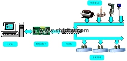 智能液压综合实验台 液压实验装置 智能型液压实训台 液压试验台(图4)