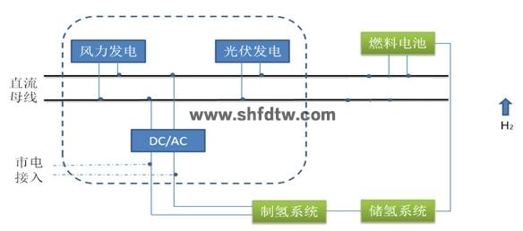 风光氢互补发电实训系统(图2)