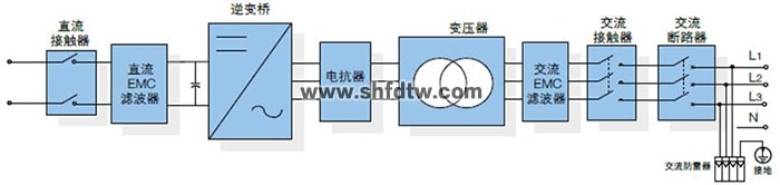 风光氢互补发电实训系统(图11)