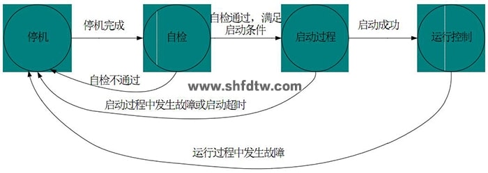 风光氢互补发电实训系统(图12)