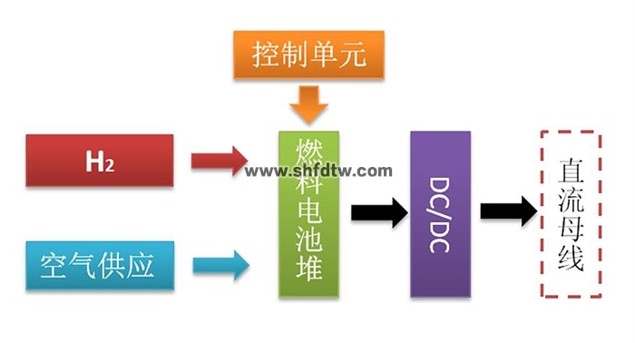 风光氢互补发电实训系统(图13)