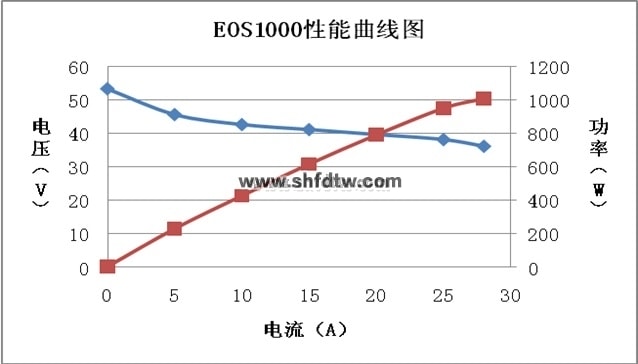 风光氢互补发电实训系统(图16)