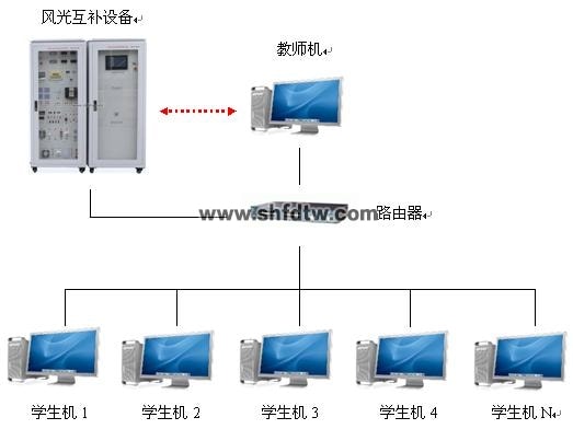 风光氢互补发电实训系统(图19)