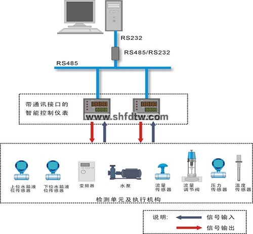 过程控制综合实验装置系统（三容水箱、仪表独立型）(图3)