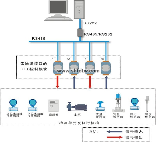 过程控制综合实验装置系统（三容水箱、仪表独立型）(图4)