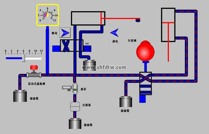 透明液压与气压传动plc控制综合实训装置 透明液压PLC控制实训装置(图3)