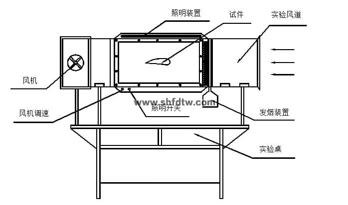 烟气流线仪（烟风洞）(图2)