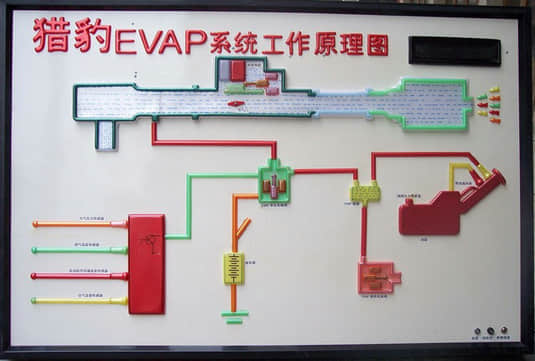 猎豹CJY6470汽车电教板,汽车电教板,程控示教板(图3)