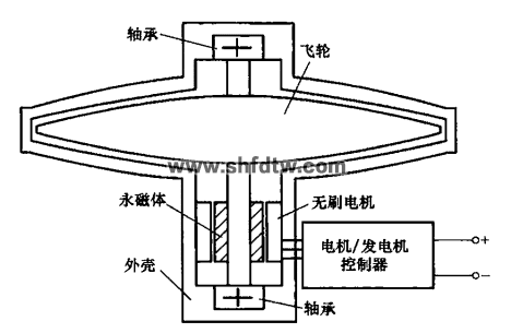 纯电动汽车飞轮储能原理示教板(图2)