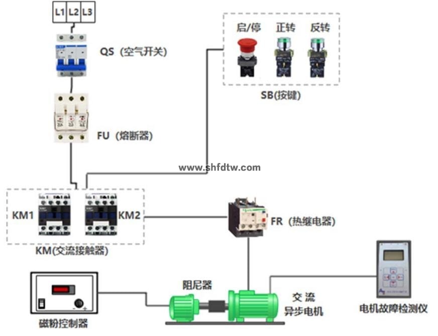 电气监测技能训练平台(图3)