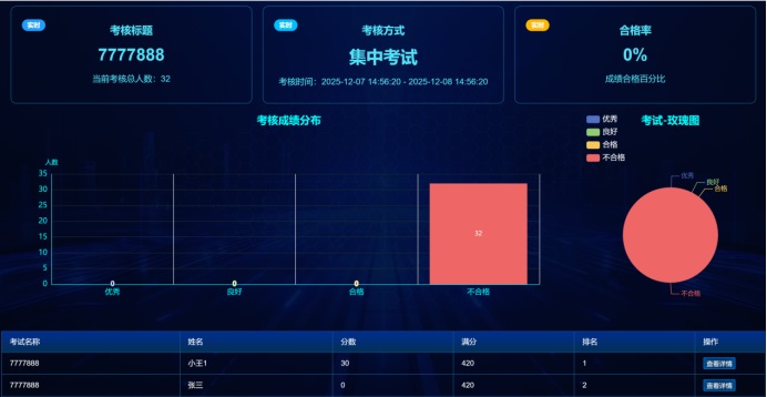 在线专业考试系统(图7)